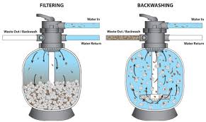 Which filter media is best - Glass or Sand?