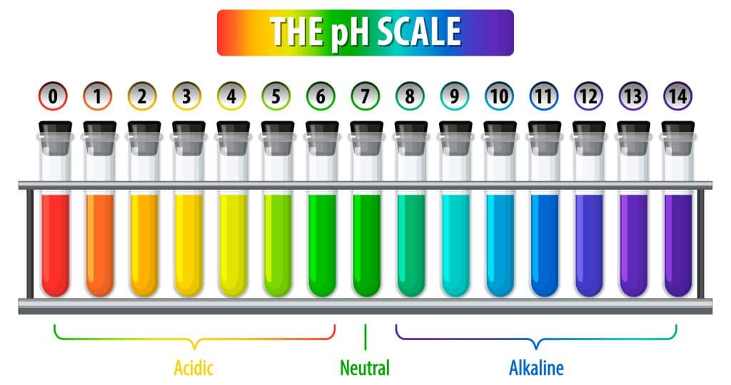 Help, my ph has dropped below 6.8
